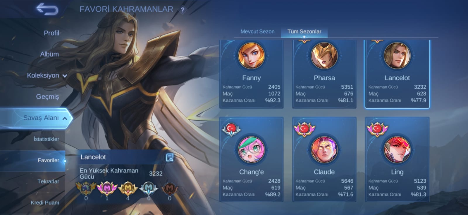 Fany 1k maç 92 oran main.