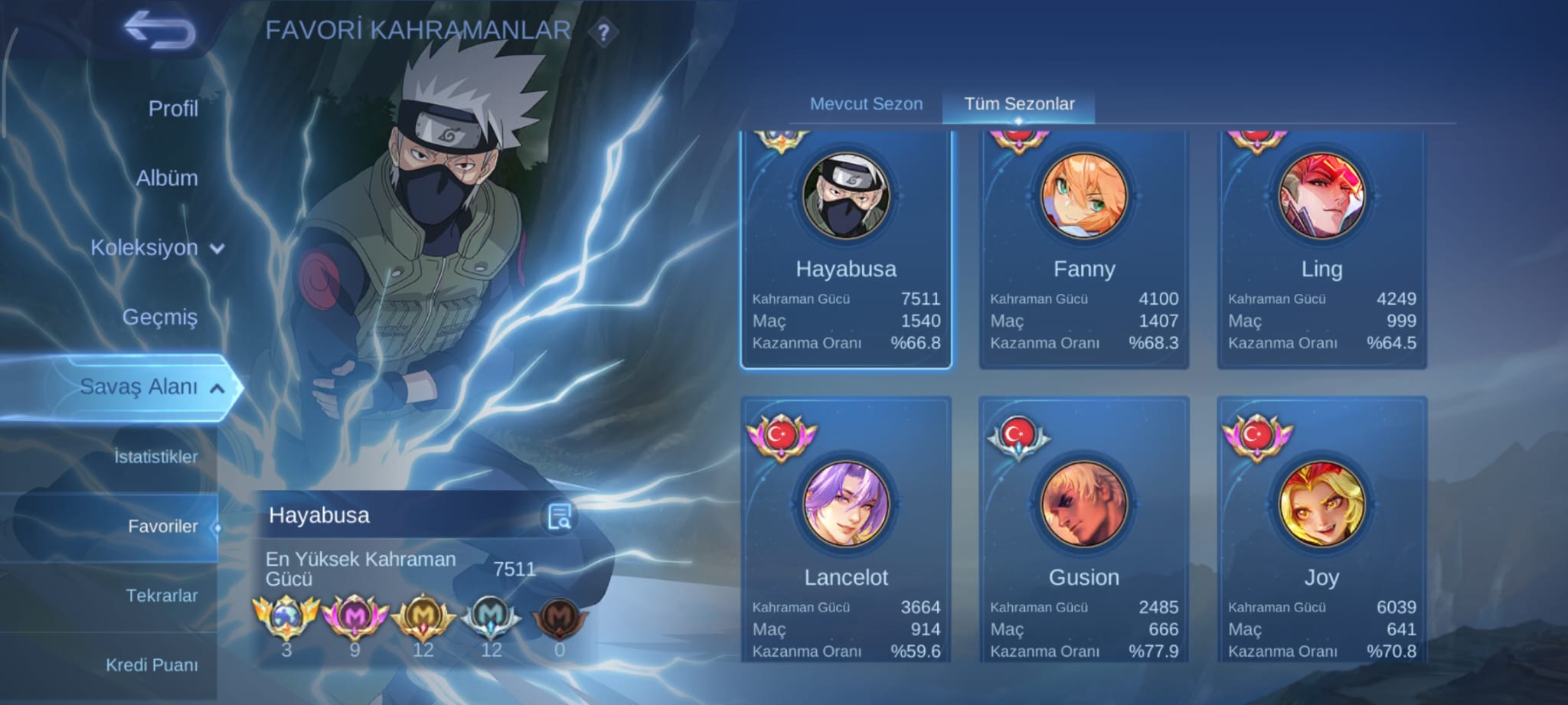 global taglı hayabusa main